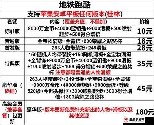 地铁跑酷兑换码礼包大汇总：最新永久有效兑换码月精选集（礼包码）