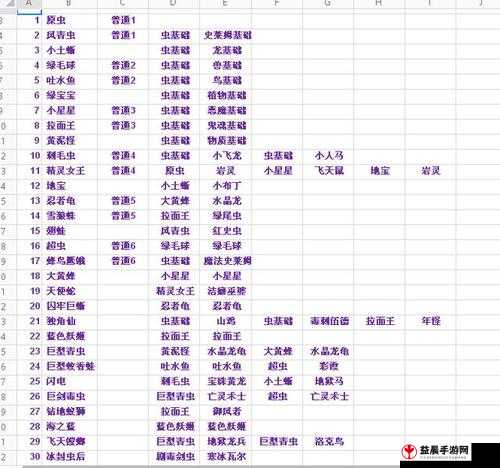 怪物仙境新手必看速刷初始完全攻略及初始怪物详细刷新教程大全