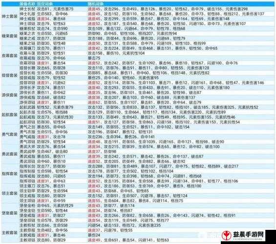 航海王燃烧意志新世界路飞装备推荐 全方位解析 SSR 路飞最佳装备选择指南