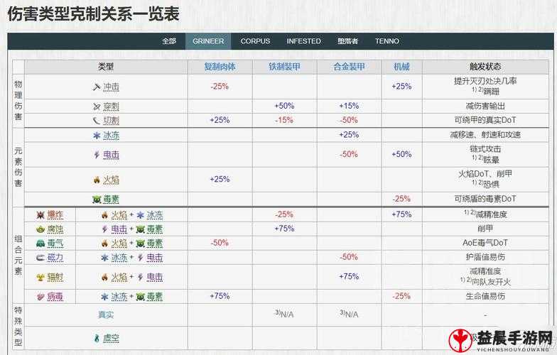 星际战甲新手选什么近战武器更容易上手