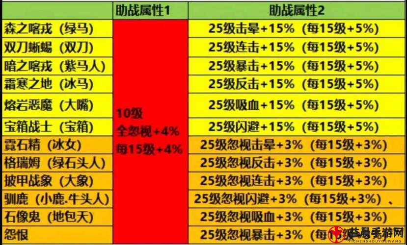 百万骑士团宠物培养攻略与养成技巧全面分享