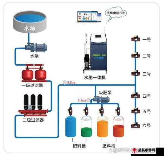 jy 灌溉收集系统高效运行方案