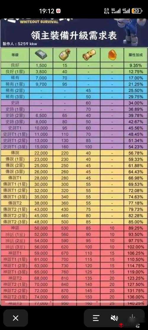 《棋兵传说》装备经验获取攻略：全方位提升装备等级技巧解析