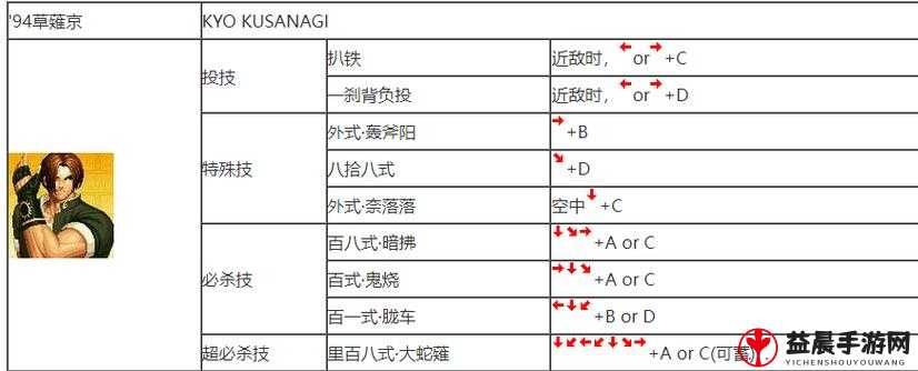 《拳皇97OL》格斗家系统深度解析：角色技能成长与战斗策略全攻略