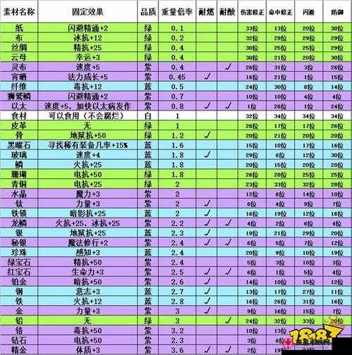 伊洛纳羁绊：提升角色能力解锁特殊技能