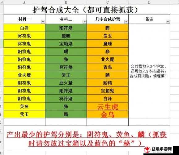 轩辕剑龙舞云山炼妖攻略之炼妖合成详细一览表及技巧全解析