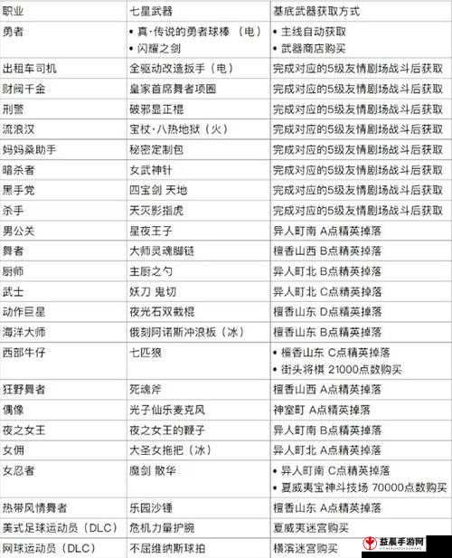 《吟游战记》装备材料获取攻略：全面解析材料产出途径与方式