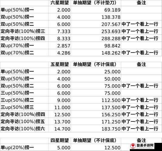 命运方舟抽卡超高概率解析金卡轻松到手