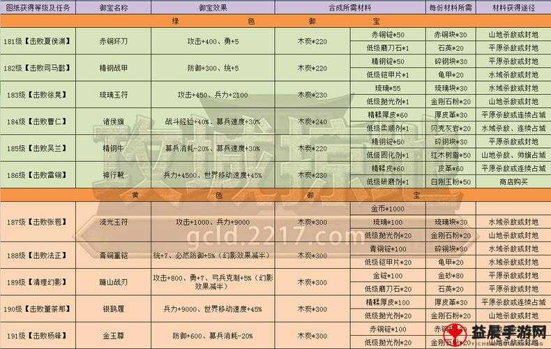 攻城略地十珍宝技能大揭秘