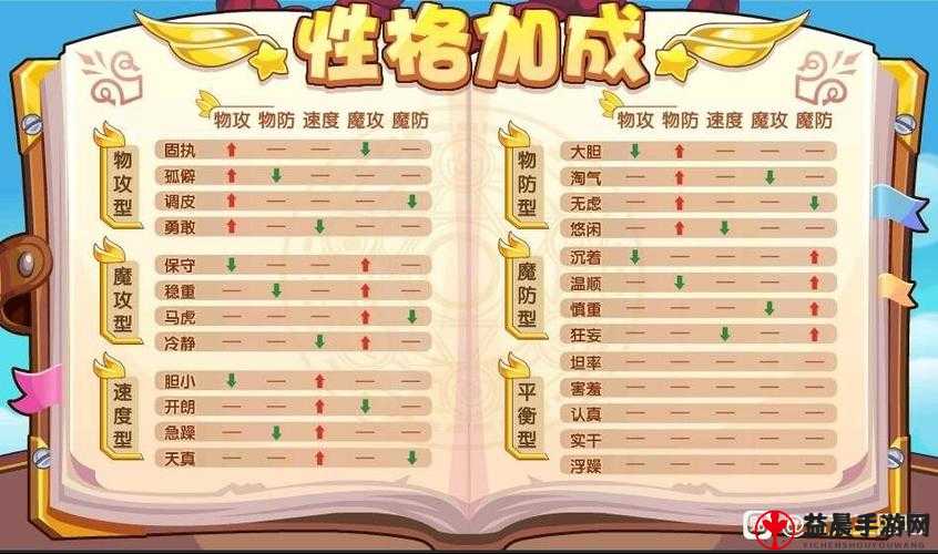 《洛克王国：甄宓洛神性格解析与攻略指引》