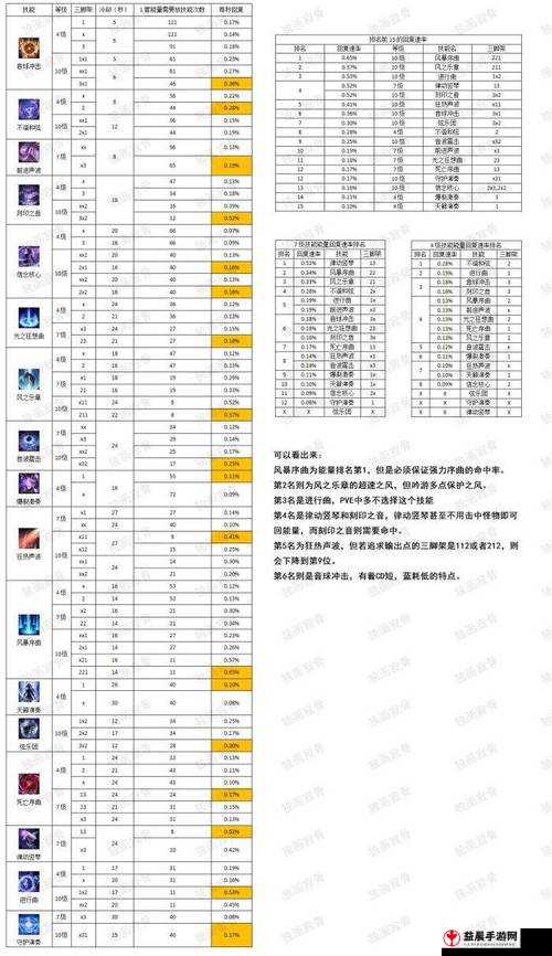 失落的方舟金币购买攻略