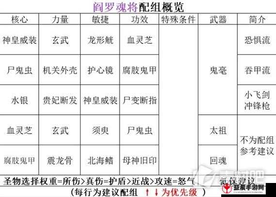 斩兽之刃平衡型职业玩法攻略：流派详解与技巧