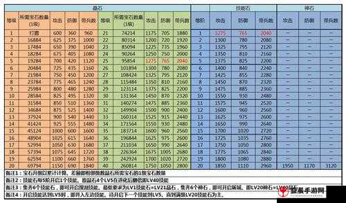 《攻城掠地》大资源获取指南