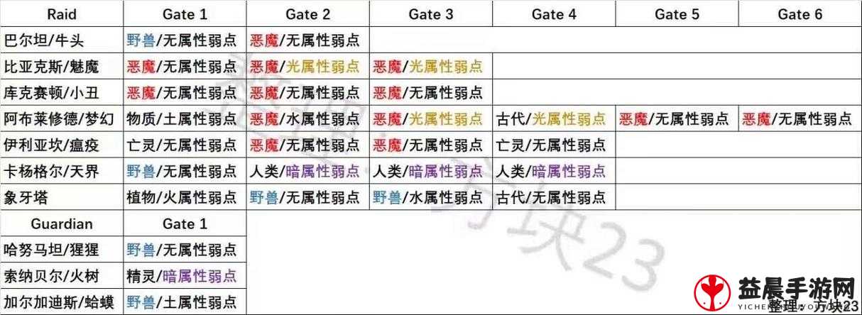 命运方舟先锋测试是否删档解析揭秘