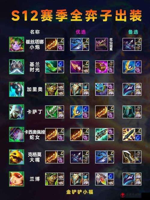 S8.5金铲铲之战斗士剑魔出装