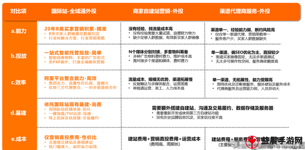 原点计划价格详解：优势与价值体现