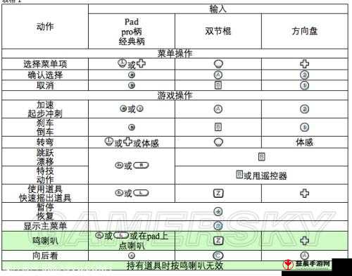 马里奥赛车 8 豪华版：车辆操作技巧与选择指南