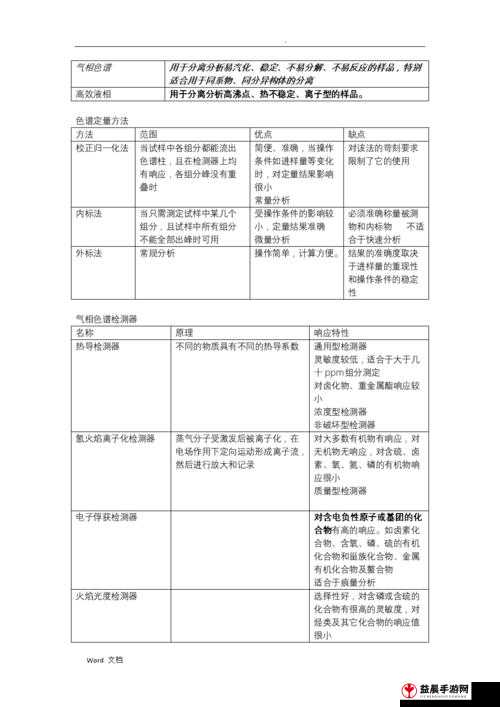 药效 1V2HPO 如何选择之比较分析