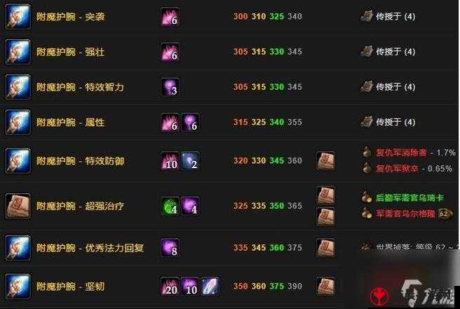 Stoneshard 游戏中石质碎片附魔属性刷取秘籍全攻略