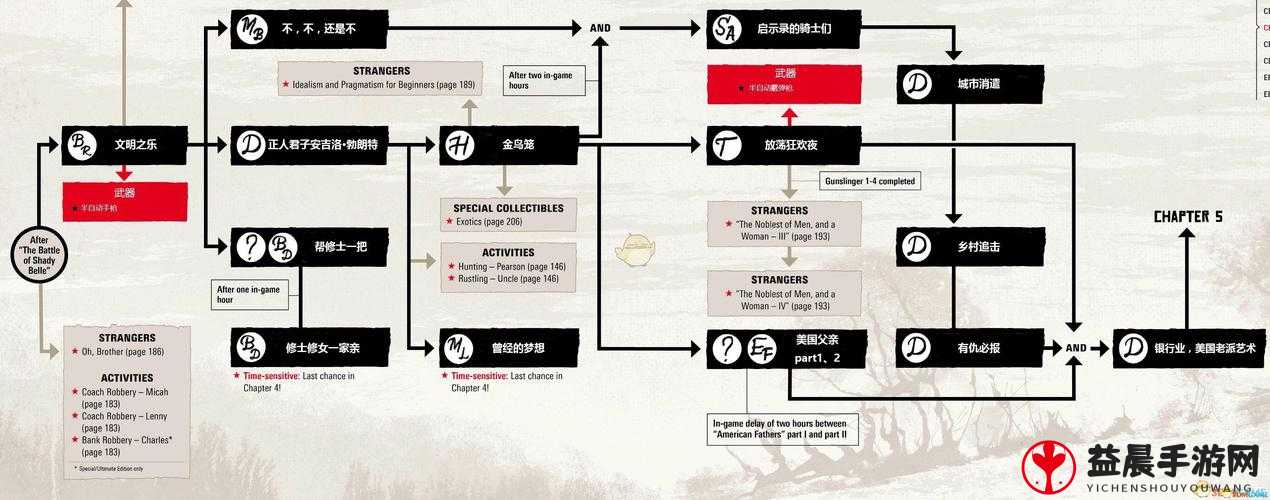 《荒野大镖客2》切兹波特攻略：入室任务详解