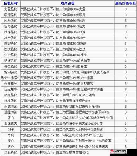 大唐无双运镖攻略：经验技巧全掌握