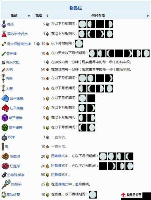 泰拉瑞亚电路教程：从入门到精通全解析