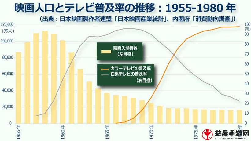 日本电影院观影人数：近期变化与趋势