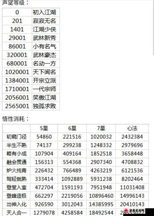 《阴真经》45级以下江湖试炼攻略大全：全面解析玩法与策略，助你轻松通关