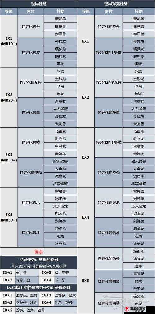 《怪物猎人：崛起》攻略：天廻龙光虹翼的获取秘诀与技巧解析