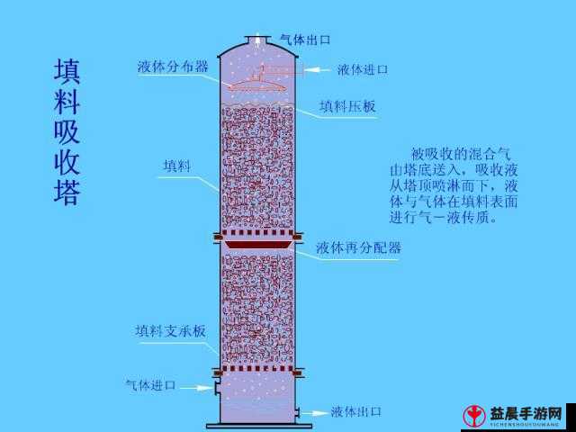 液体收集器系统hh的工作原理：运行机制与优势