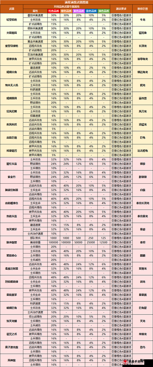 晶核配置需求概览：手机电脑最低配置标准指南