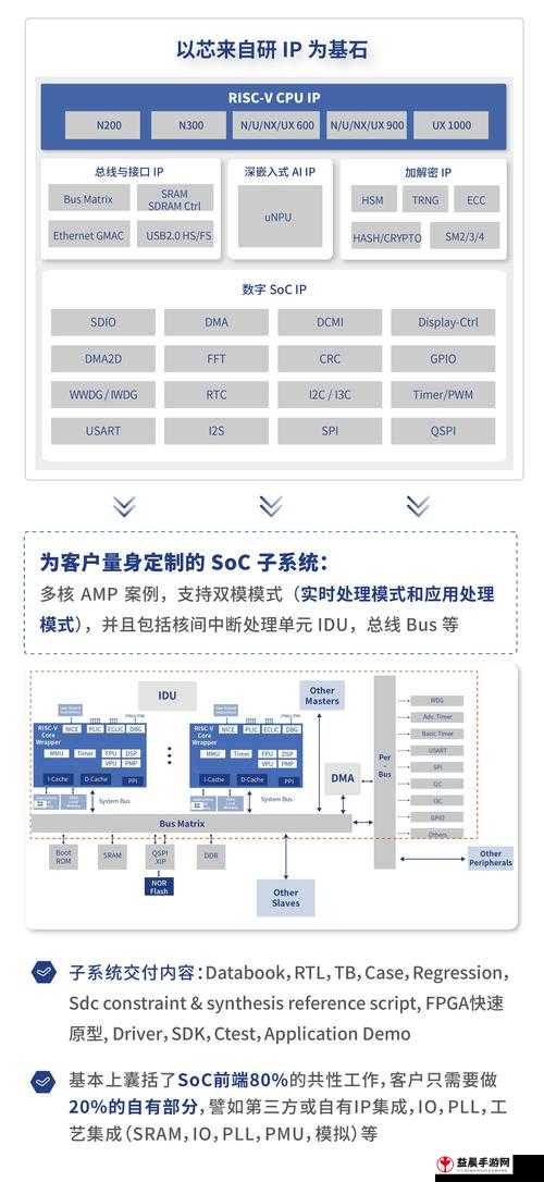 看门狗 2 之优化升级与独特特性全解析