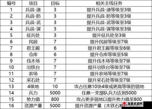 《国志战略版》统御力提升攻略：策略与技巧览