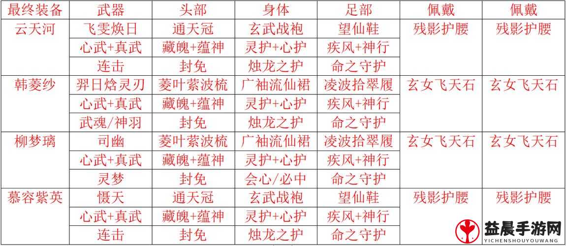 深度剖析新版新仙剑奇侠传超详攻略秘籍