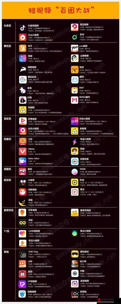 成品短视频app软件大全ios：优质软件推荐