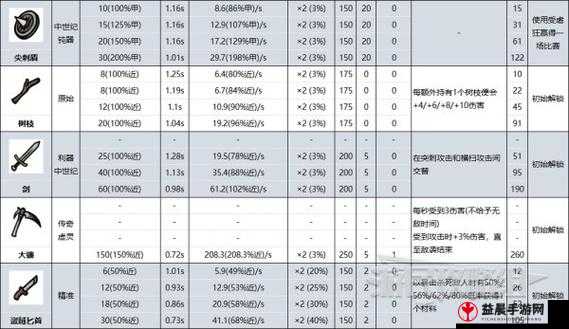 《土豆兄弟》企业家武器推荐：属性及搭配指南