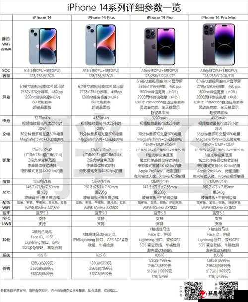 iPhone14 欧美日韩版本有什么特点-分析介绍