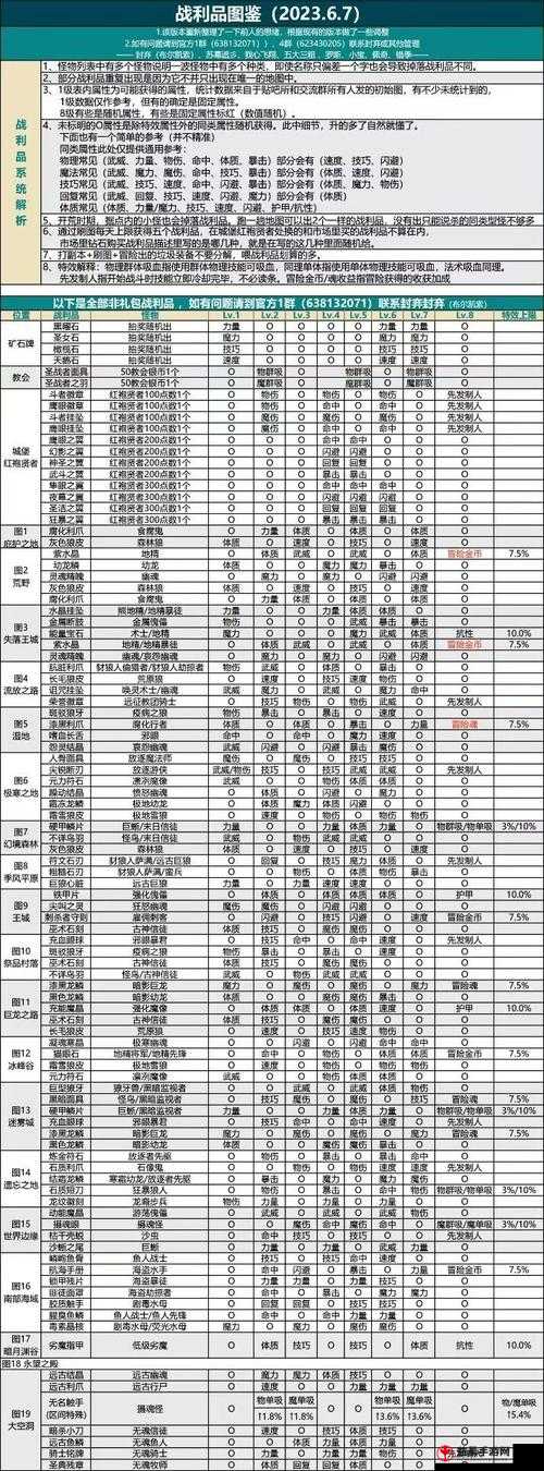 地下城堡 2 图 19 挖矿的成功之道与技巧解析