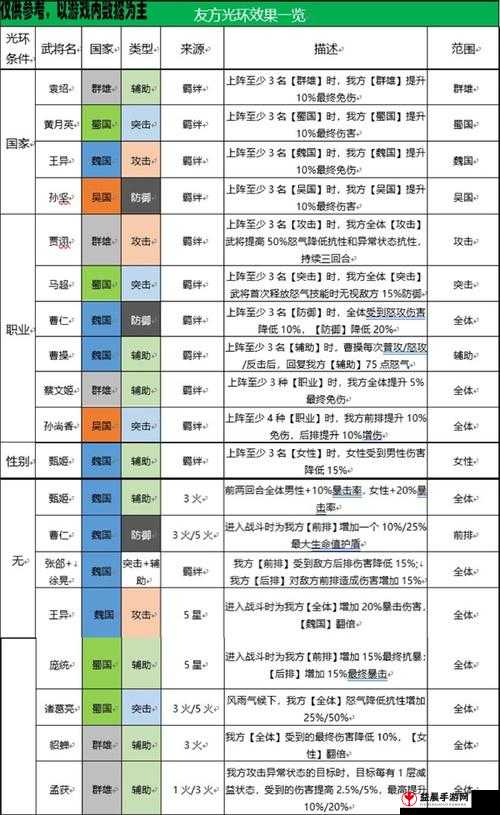 三国志幻想大陆蜀国六神阵容之超强搭配解析