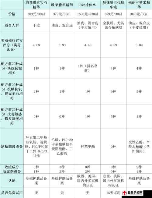 9988 色母做 CMDS 成分表详细解析