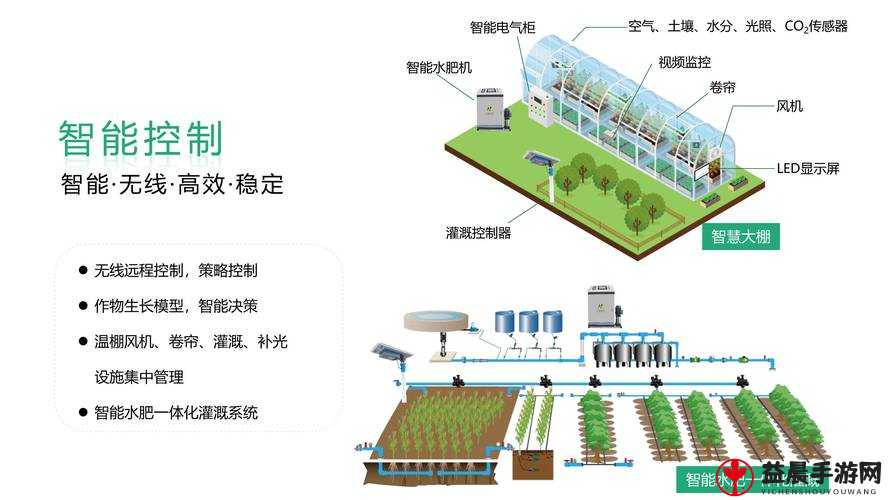 JI 液灌溉系统：提升农业效率的创新方案