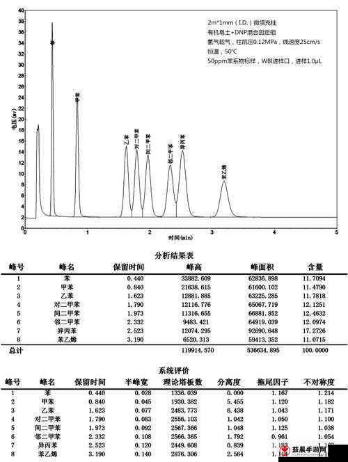 国产 db624 色谱柱 88690 的出色应用