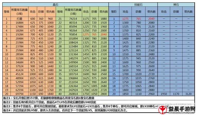 攻城掠地七杀剑，晶石搭配秘籍大放送