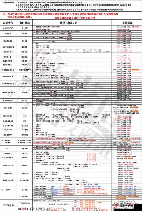 影之刃 3：双技能开启秘籍大揭秘