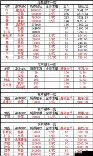 资深玩家亲授 攻城掠地210副本通关秘籍与详细攻略解析