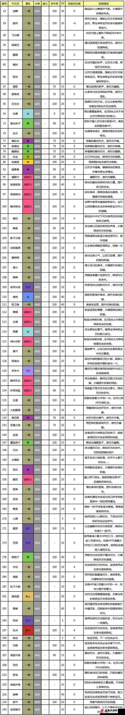 口袋妖怪复刻夜黑魔人精灵图鉴全方位解析——属性、技能与培养攻略