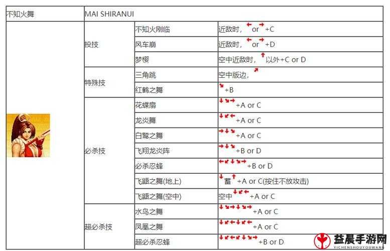 拳皇 97 中实用防御技巧的深度解析与运用