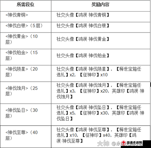 全民奇迹祈福技巧大揭秘：掌握这些让你轻松获取丰厚奖励