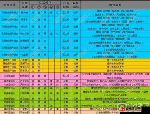 梦幻西游无双版角色套装获取途径详解