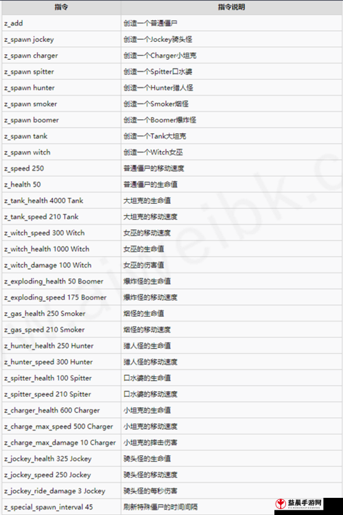 求生之路 2 技术提升攻略秘籍